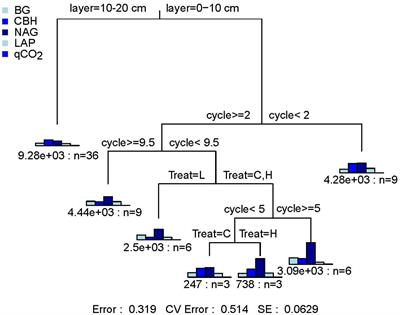 Soil Microbial Community Response Differently to the Frequency and Strength of Freeze–Thaw Events in a Larix gmelinii Forest in the Daxing’an Mountains, China